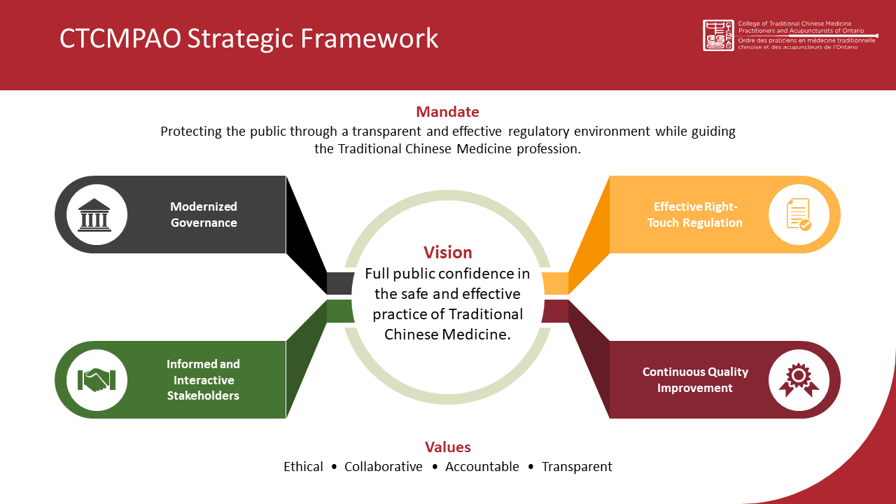 Strategic Plan