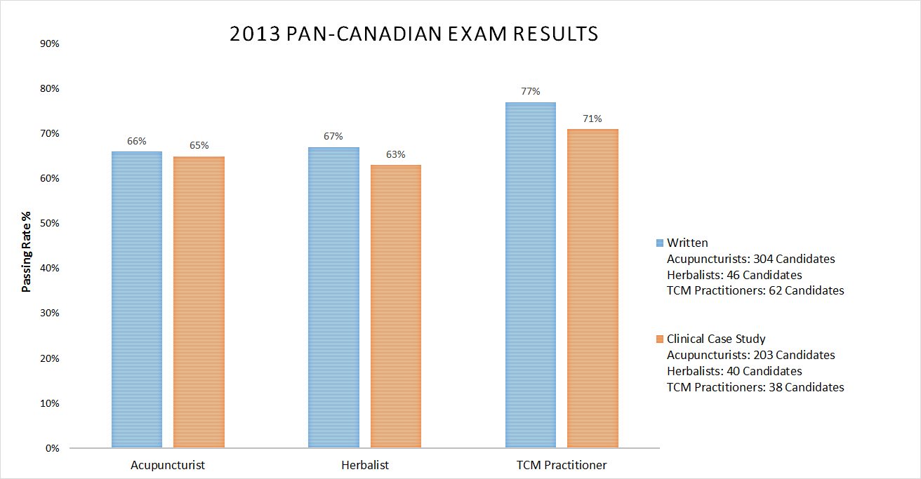chart_PAN2013