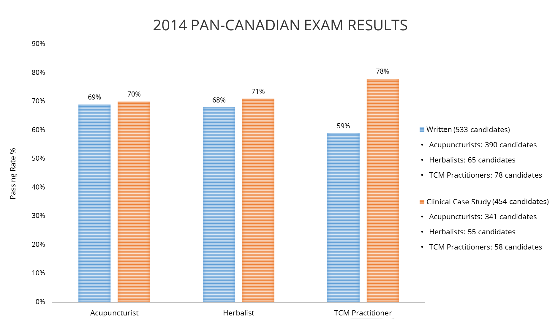 chart_PAN2014