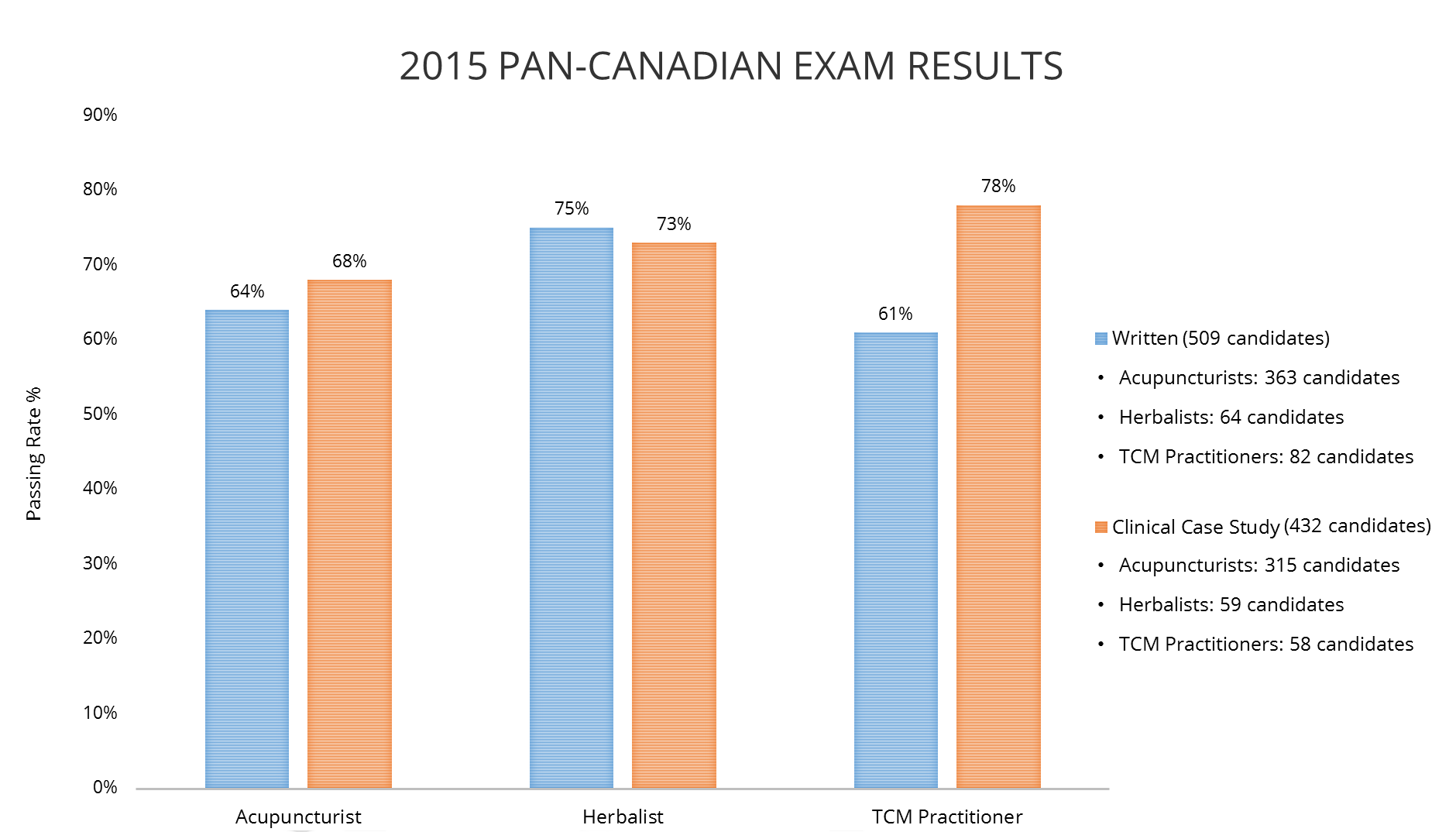 chart_PAN2015