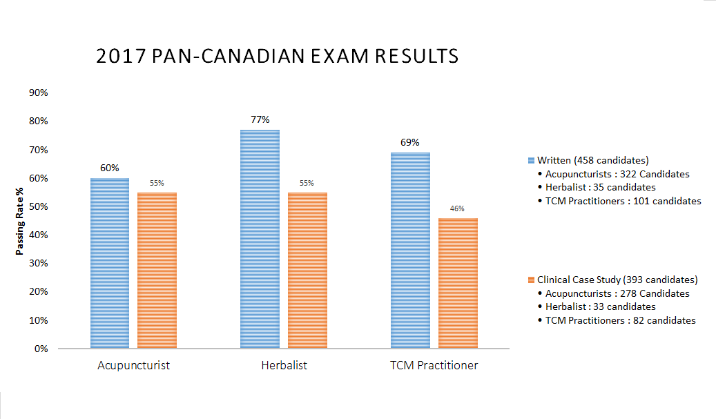 chart_PAN2017